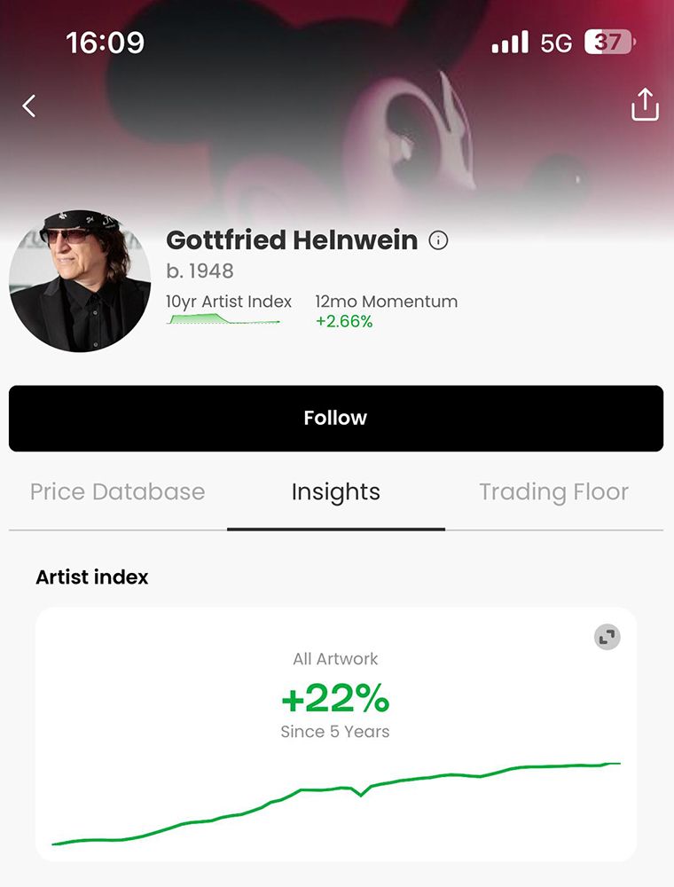 Helnwein  + 22% since 5 years