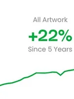 Helnwein + 22% since 5 years Helnwein + 22% since 5 years